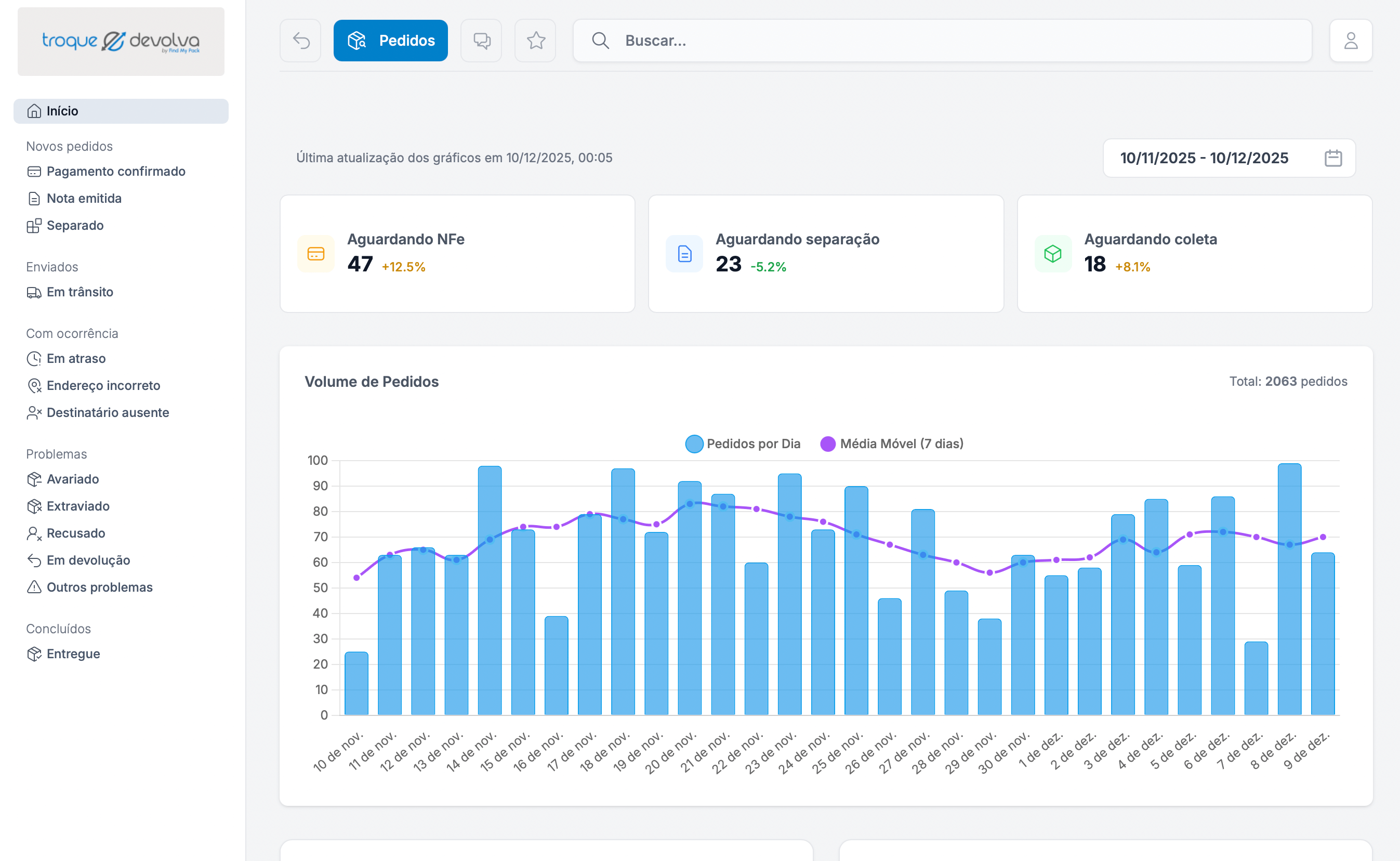 Módulo de Pedidos - Torre de Controle Troque e Devolva